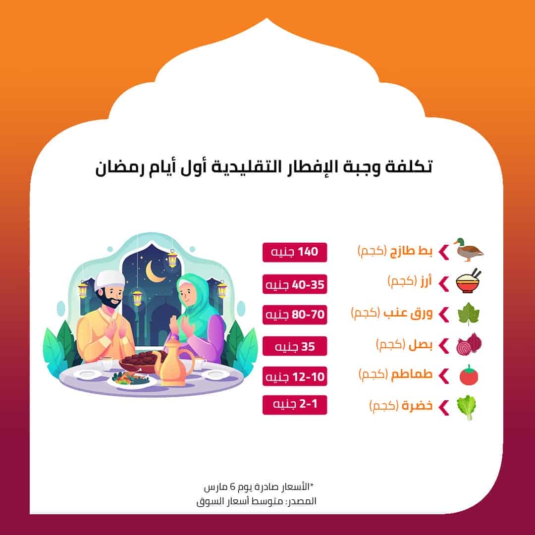 تكلفة وجبة الإفطار التقليدية أول أيام رمضان 